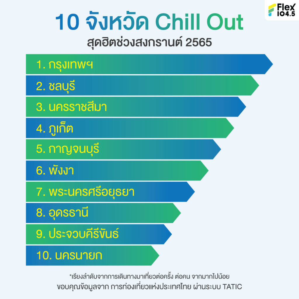 Chill Out